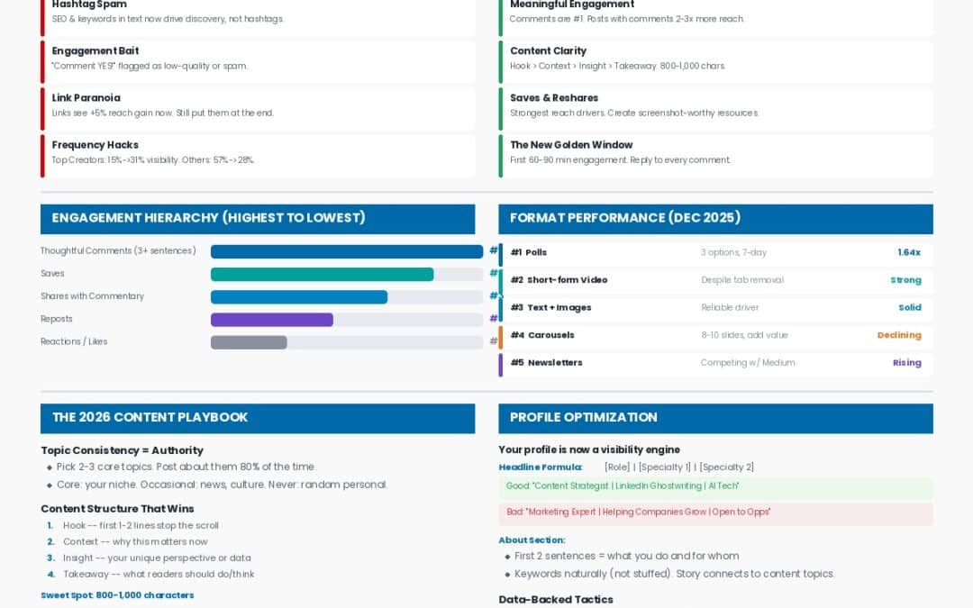 The 2026 LinkedIn Algorithm