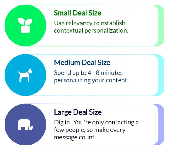 Cold Email Personalization Deal Size
