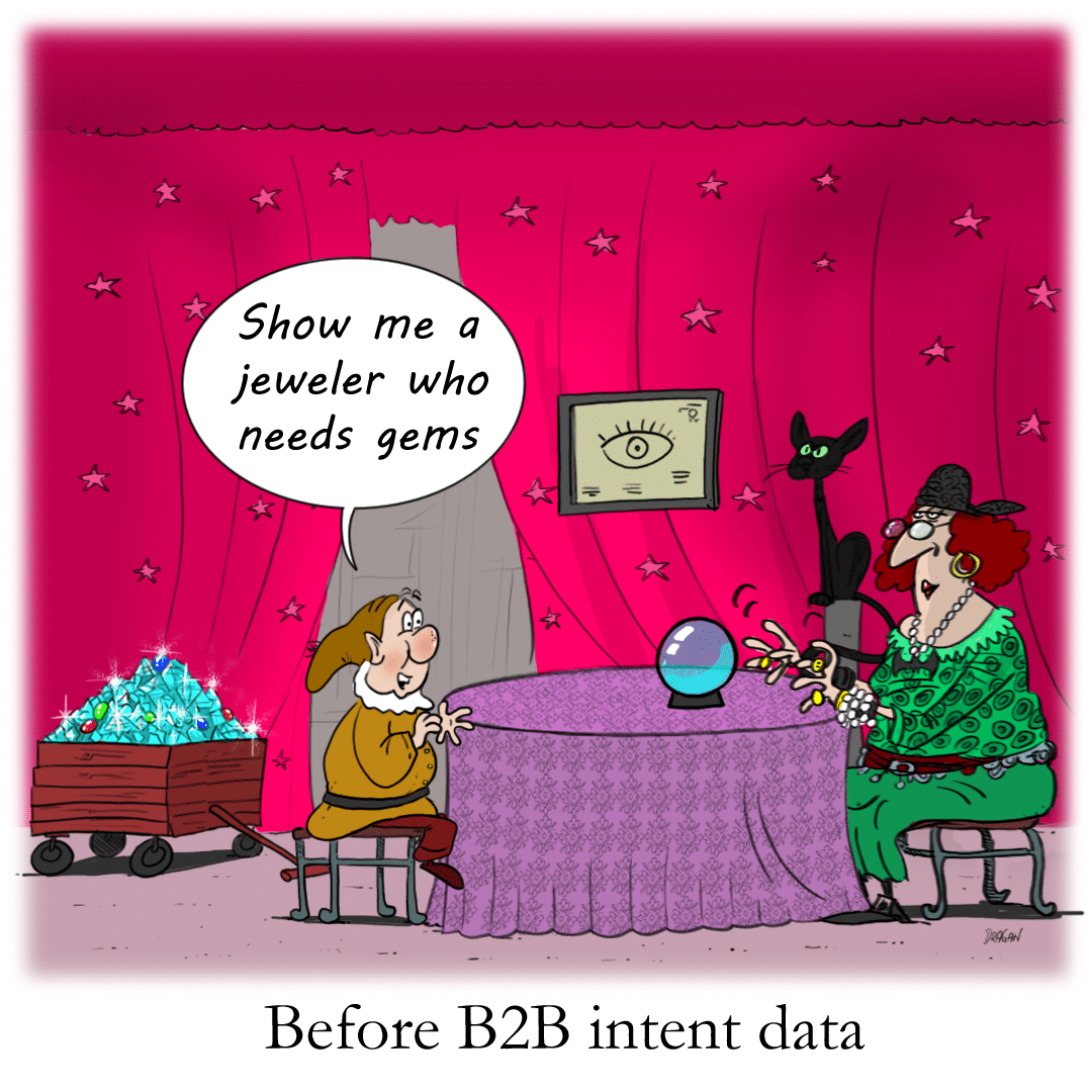 B2B Intent Data